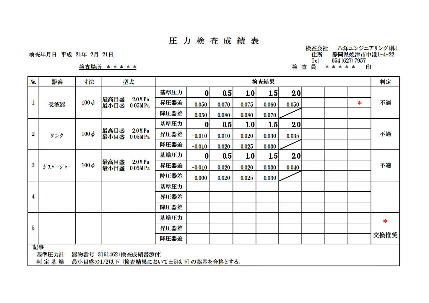 圧力検査成績表