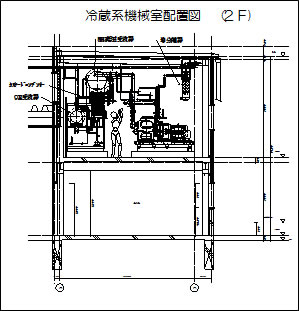 エバコン配置図