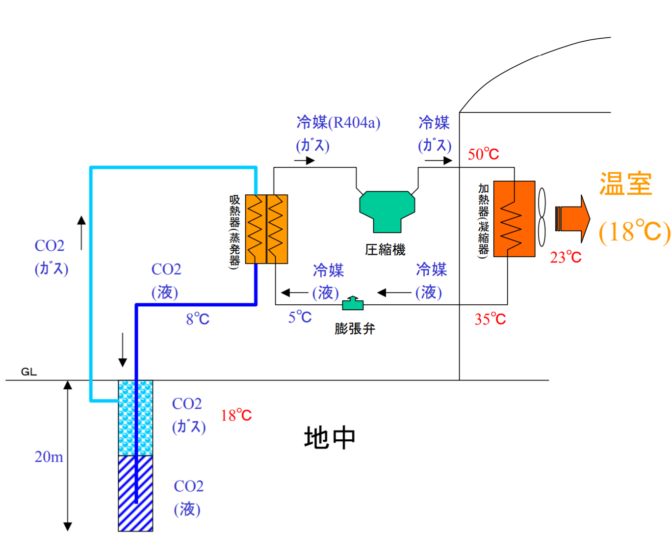 地熱利用ヒートポンプシステム構成