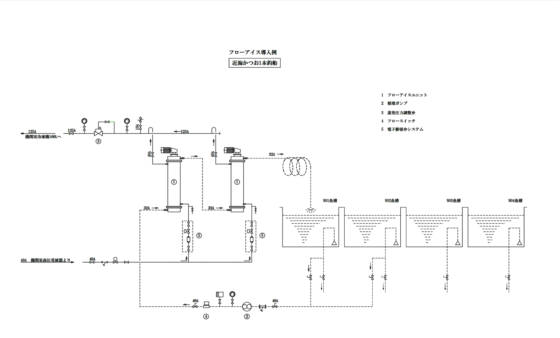 近海かつお1本釣船 フローアイス導入例
