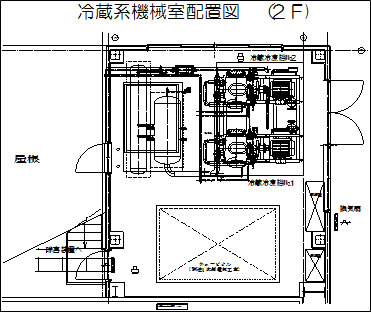 冷蔵系機器配置図