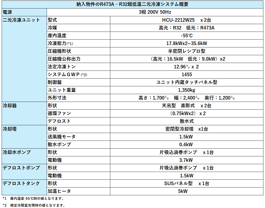 納入設備のシステム基本仕様
